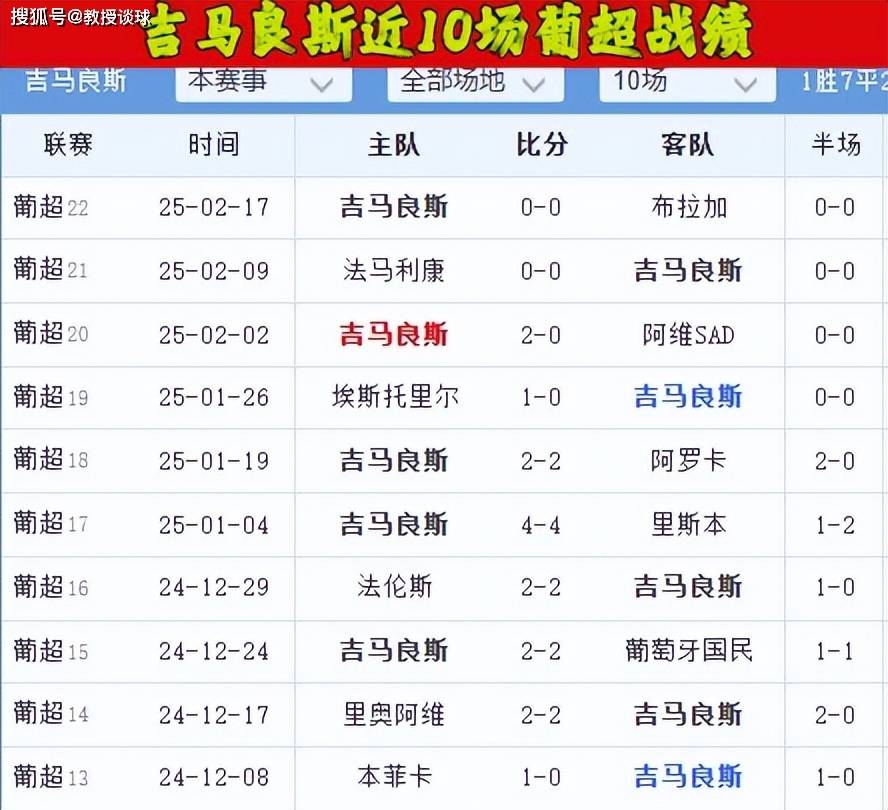 国际比赛日葡超焦点战;那不勒斯战术微调;媒体盛赞;球探报告显示潜力 国际比赛日葡超焦点战;那不勒斯战术微调;媒体盛赞;球探报告显示潜力
