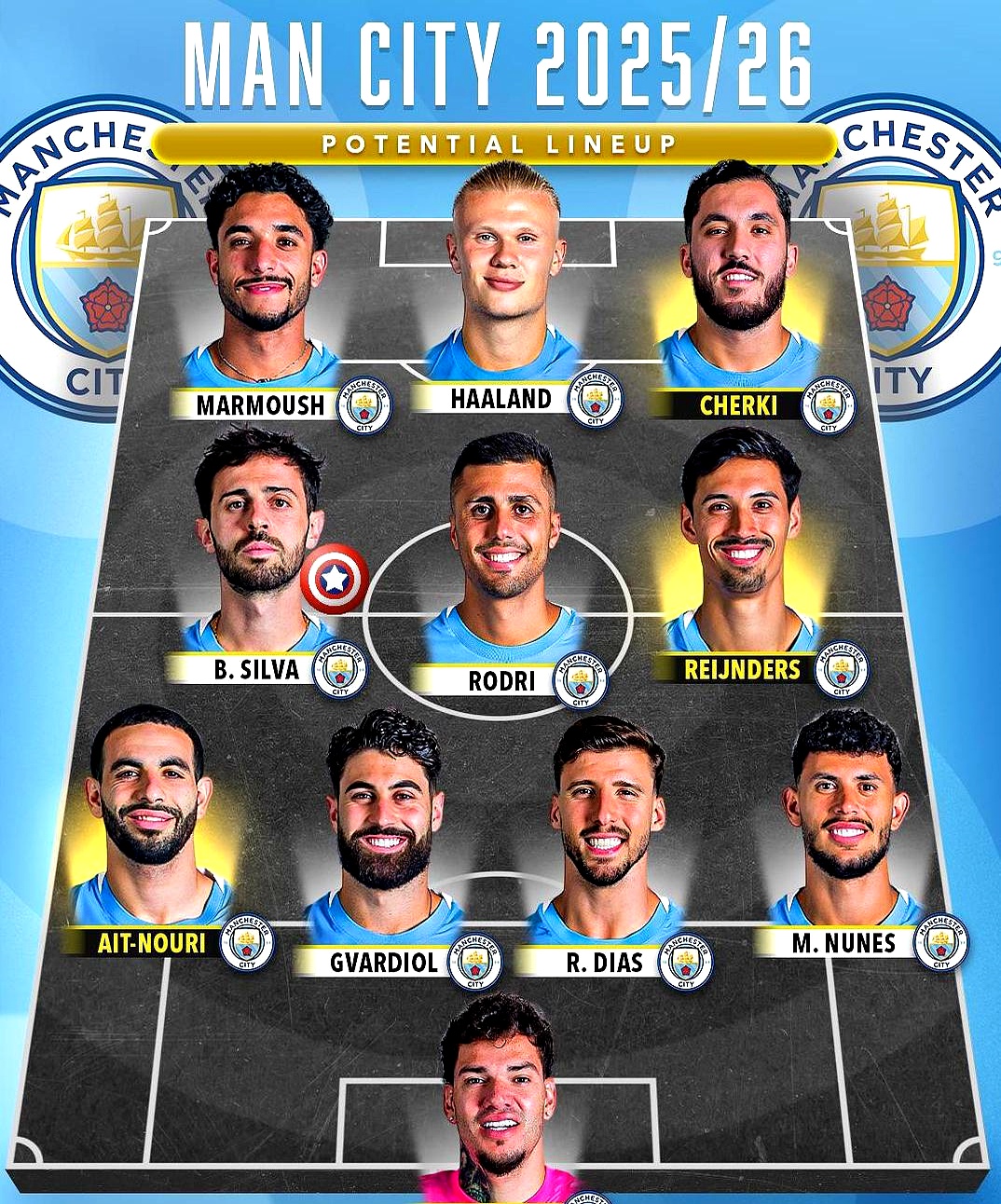 转会期法甲焦点战，曼城远射贴柱，赛场秩序良好，赛程密集仍需轮换的简单介绍